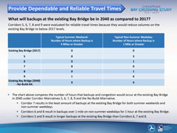 Provide Dependable and Reliable Travel Times: 1 of 2